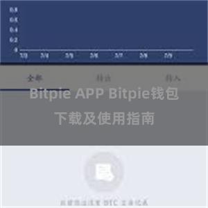 Bitpie APP Bitpie钱包下载及使用指南