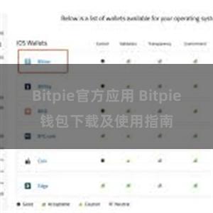 Bitpie官方应用 Bitpie钱包下载及使用指南