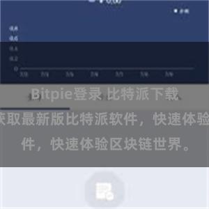 Bitpie登录 比特派下载指南：轻松获取最新版比特派软件，快速体验区块链世界。