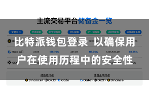 比特派钱包登录  以确保用户在使用历程中的安全性